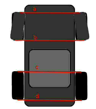 Measuring the distance between the front and back of the front tires as a pair and the rear tires as a pair. In this illustration, line a is shorter than line b, indicating an inward toe of one or both tires (both in this image). Lines c and d are equal in length, indicating a toe angle of zero. 