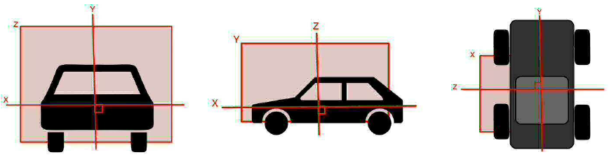 These three images show a model of a vehicle from the front, side and top views and the three dimensional planes that are used to describe tire alignment angles. 